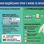 Прописка в Киеве для получения прав