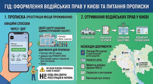 Прописка в Киеве для получения прав